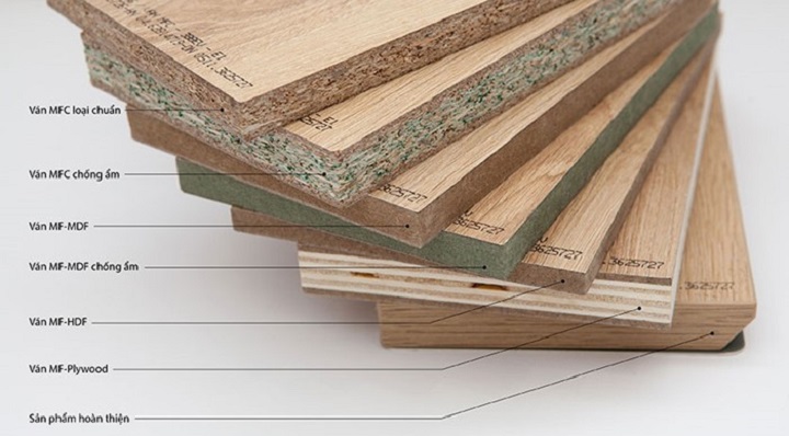 Quy trình sản xuất gỗ nội thất công nghiệp